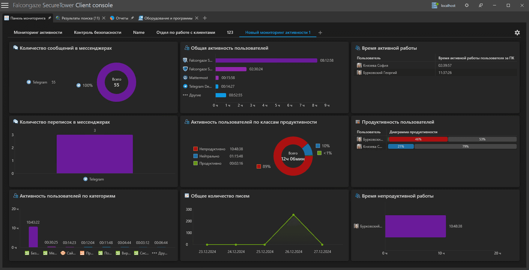 Панель мониторинга SecureTower
